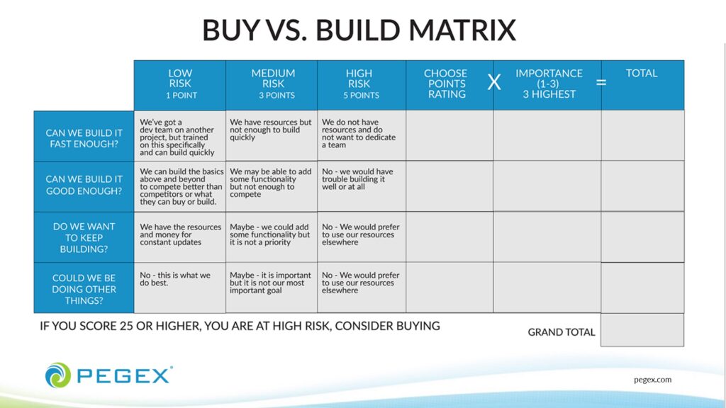 PegEx Buy vs Build Matrix